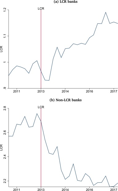 Liquidity Coverage Ratio of U.S. Banks. 
