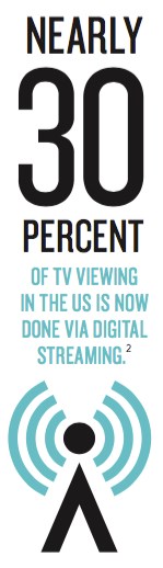 Entertainment Unbundled