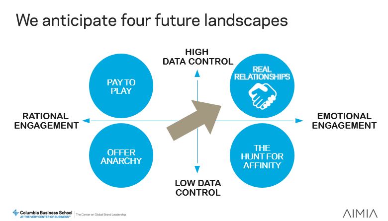 Data Future landscapes infographic