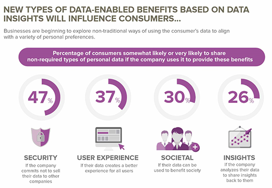 Data enabled benefits infographic