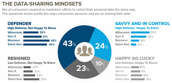 Data Sharing Mindsets infographic