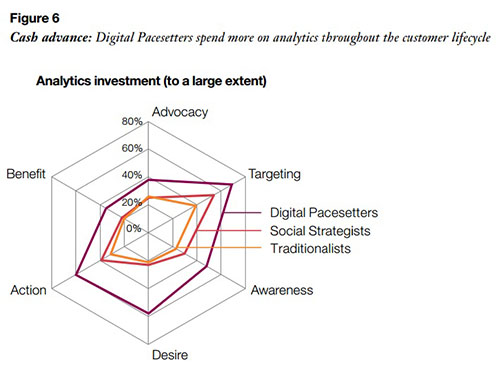 Analytics Diagram