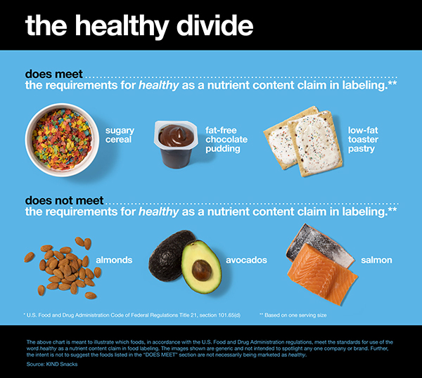 Kind healthy snacks infographic