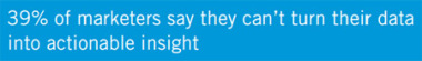Marketing ROQ quotes that reads "39" of marketers say they can't turn their data into actionable insight