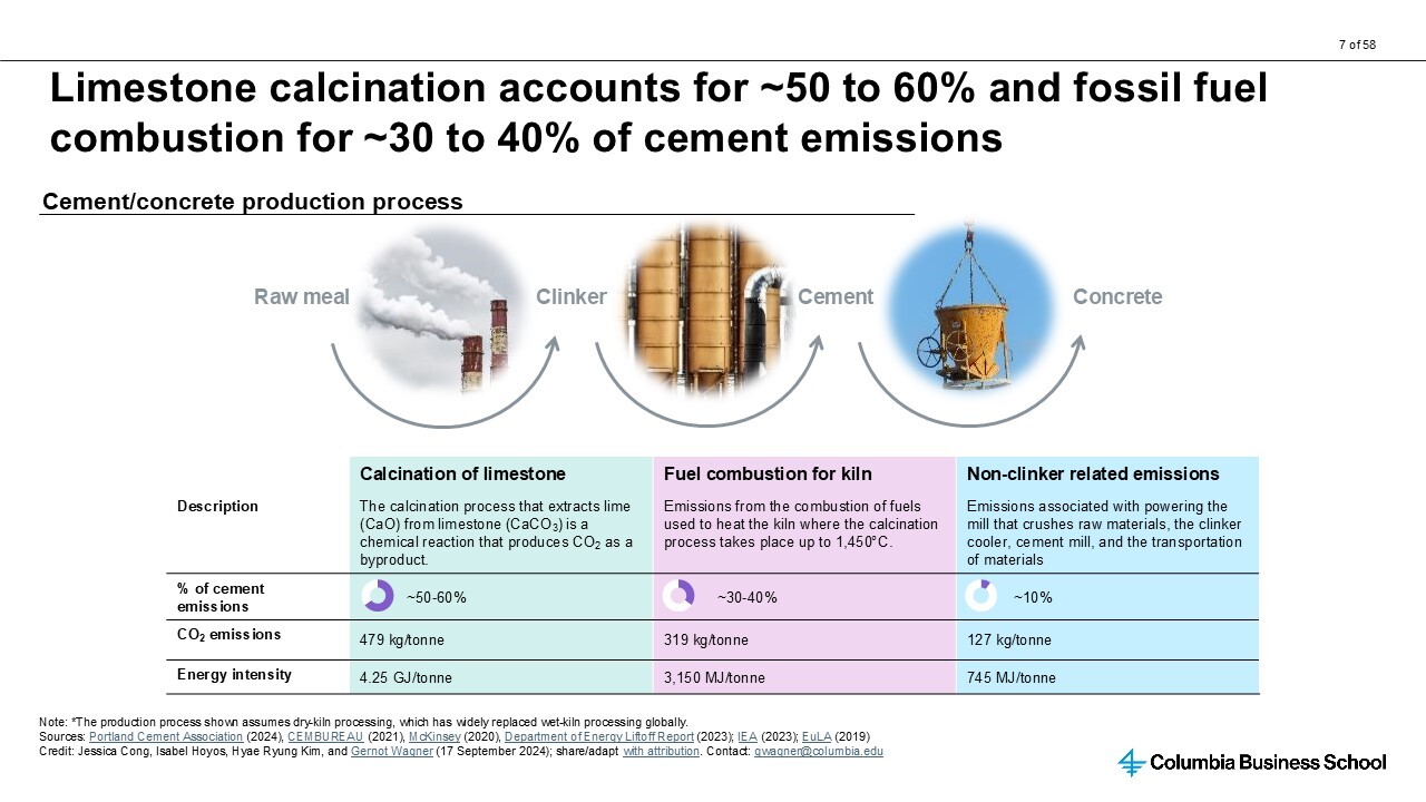 CKI Slide 7 Image