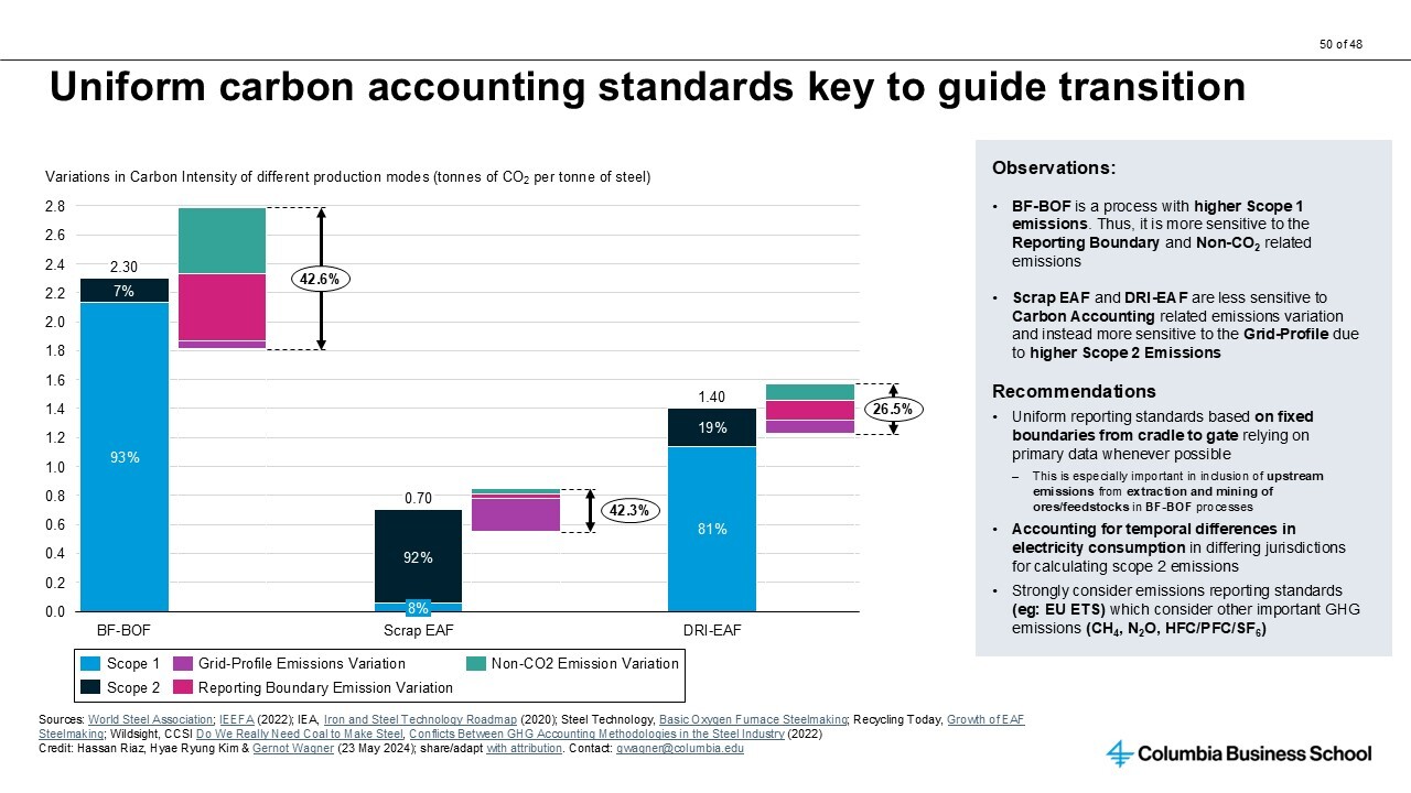 CKI Steel Sector Image