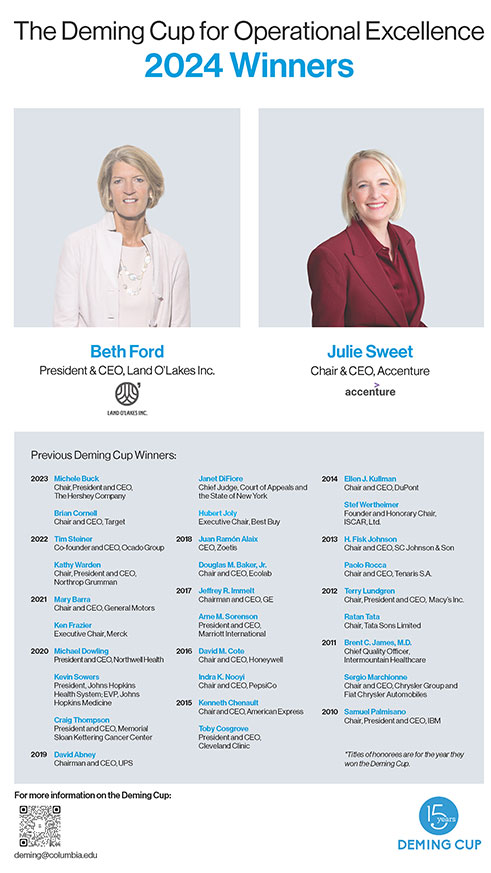 Beth Ford, President & CEO, Land O'Lakes Inc. and Jule Sweet, Chair & CEO, Accenture are the 2024 Deming Cup for Operational Excellence winners.