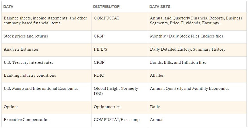 CBS Research Grid