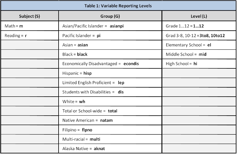 NCLB table 1