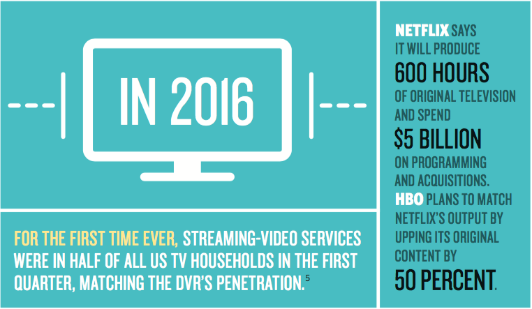 Entertainment Unbundled