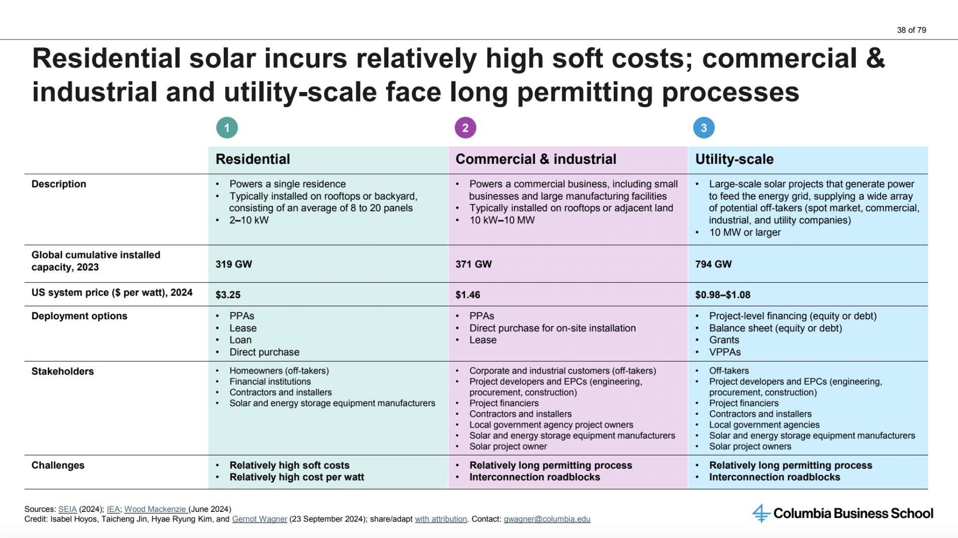 CKI solar