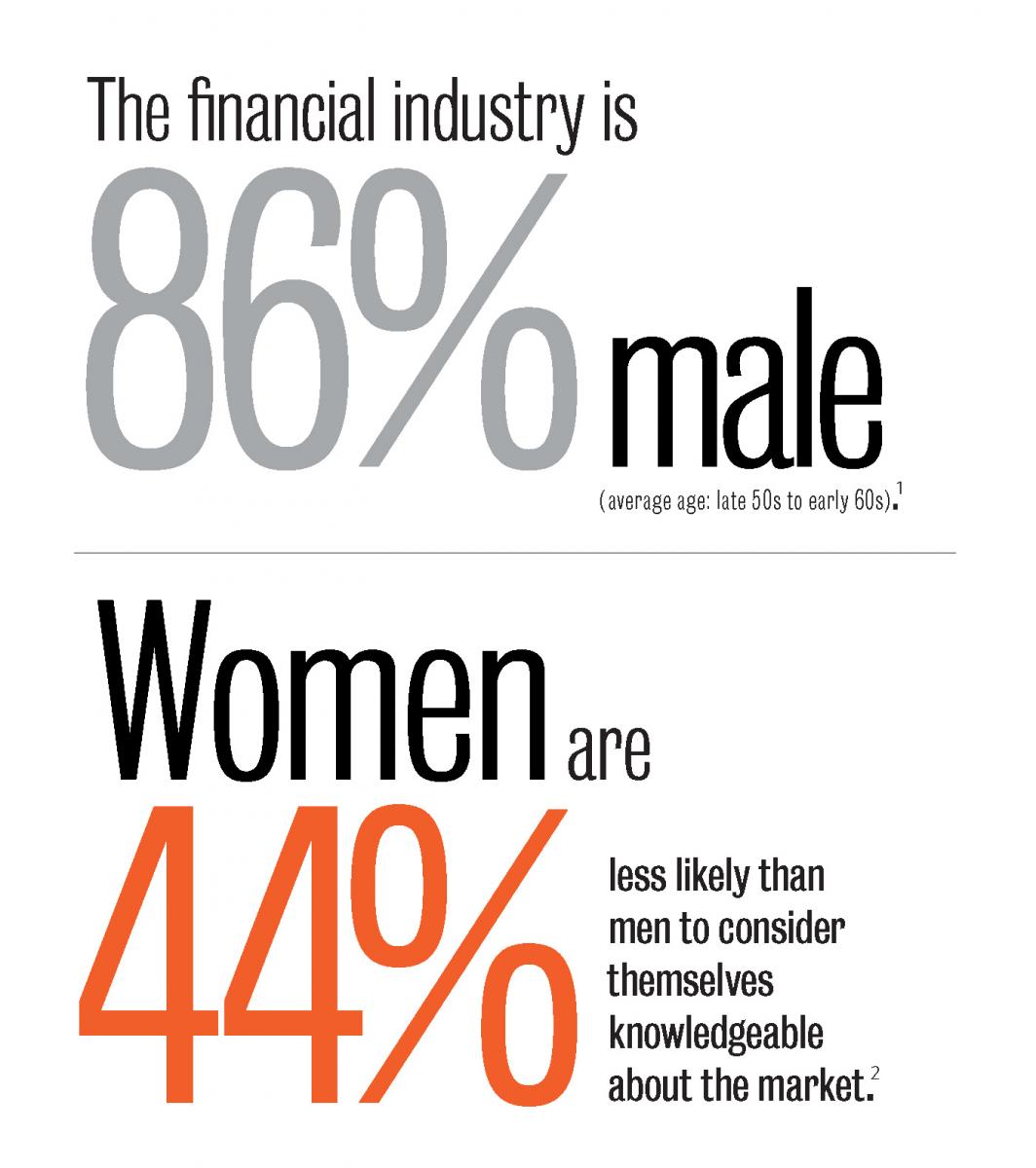 Investing in Women