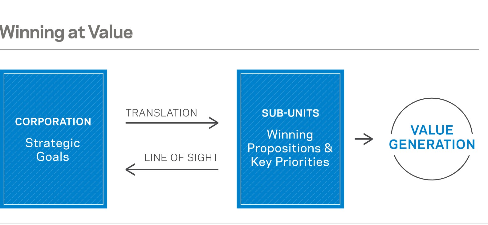 Why Strategy is Everyone’s Job
