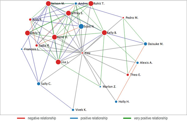 3-dimensional depiction of a social network