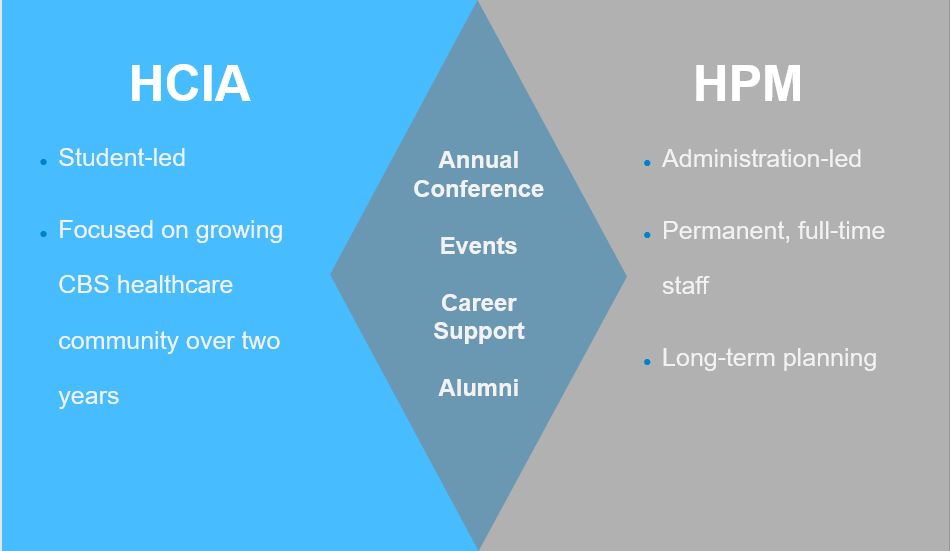HCIA and HPM Diagram